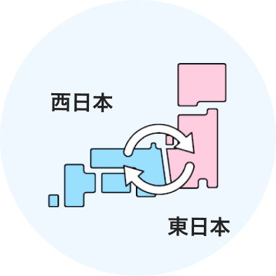 14日分の自動バックアップ