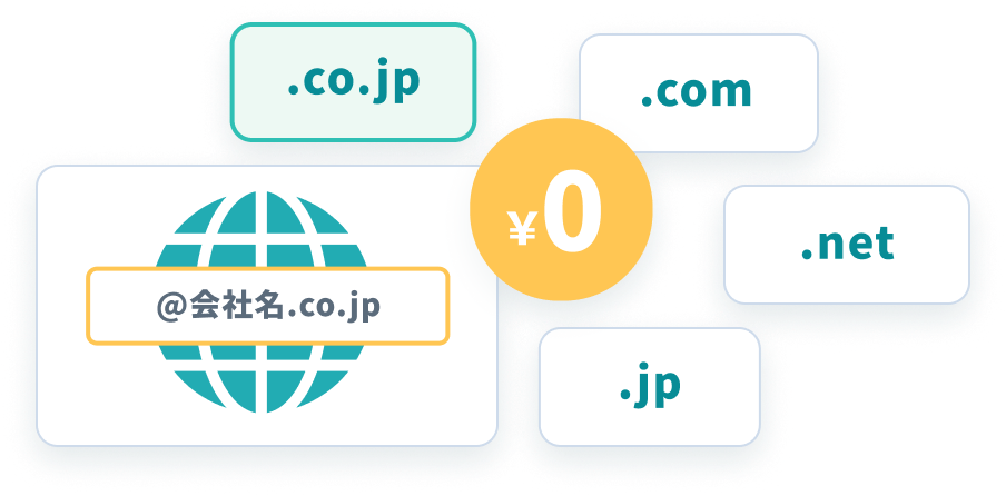 独自ドメインで運用