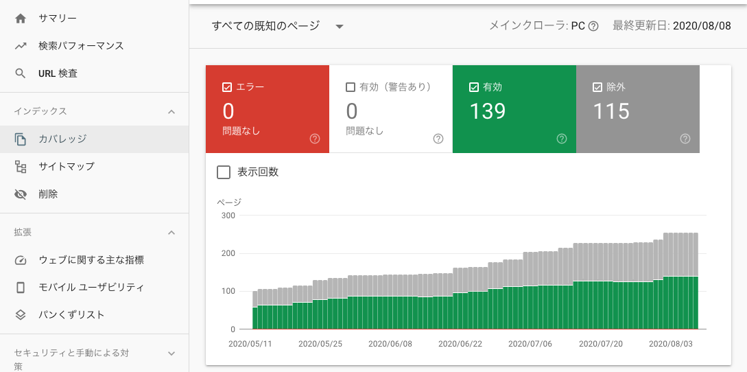 Googleサーチコンソールのカバレッジ