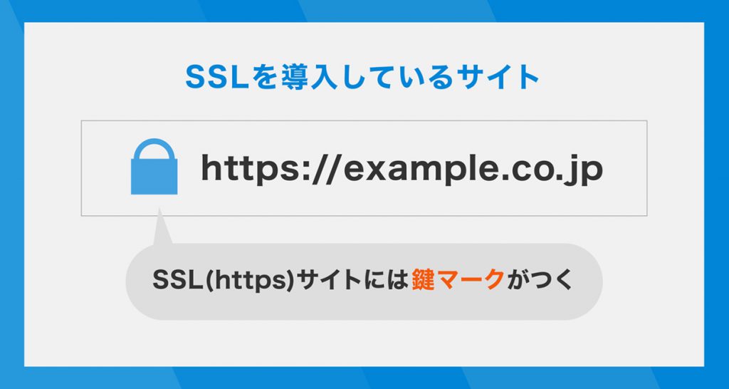SSLを導入しているサイト