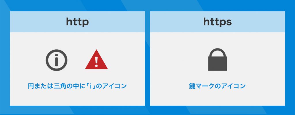 httpとhttpsを表すアイコン