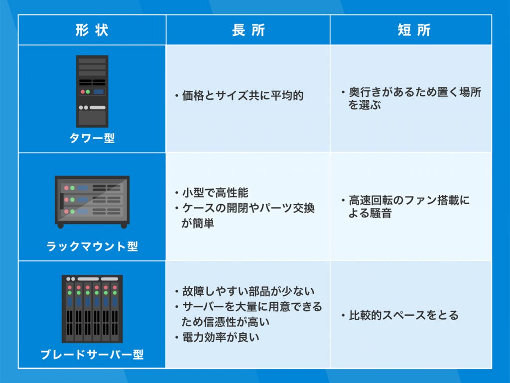 サーバーラックごとの特徴