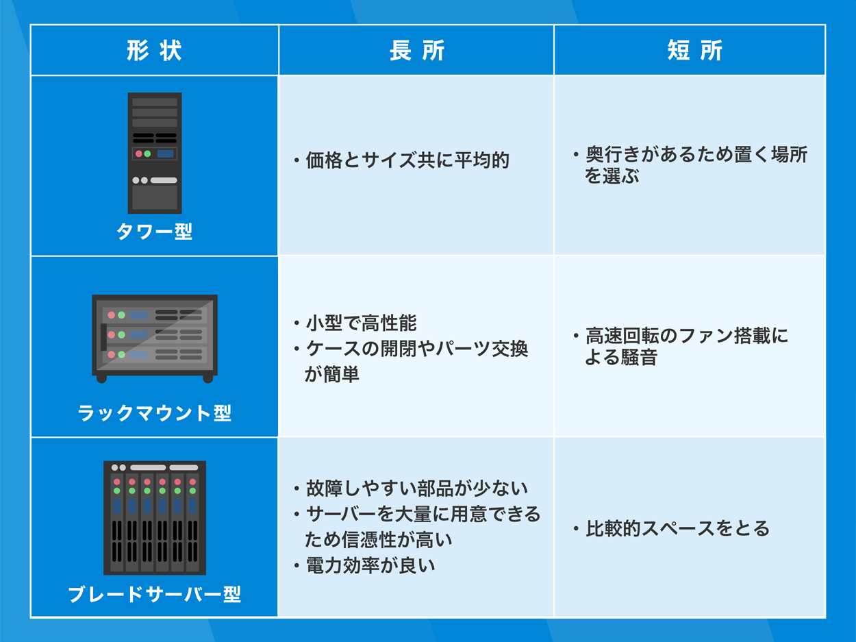 【10分で理解】サーバーとは?サーバーの基礎知識をわかりやすく解説! | ブロラボ!