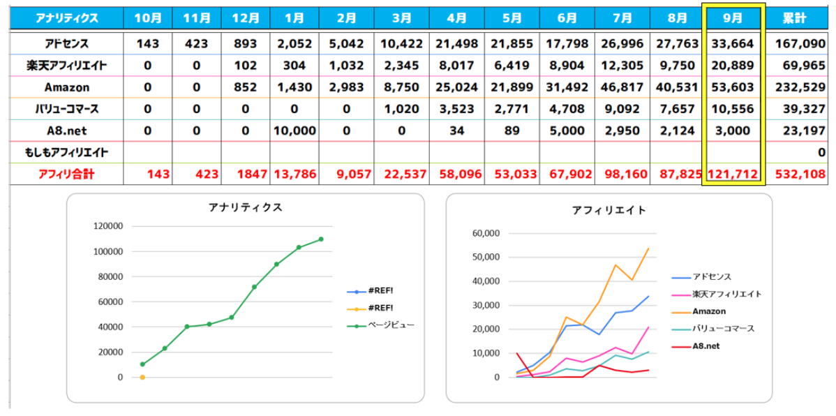 収益グラフ