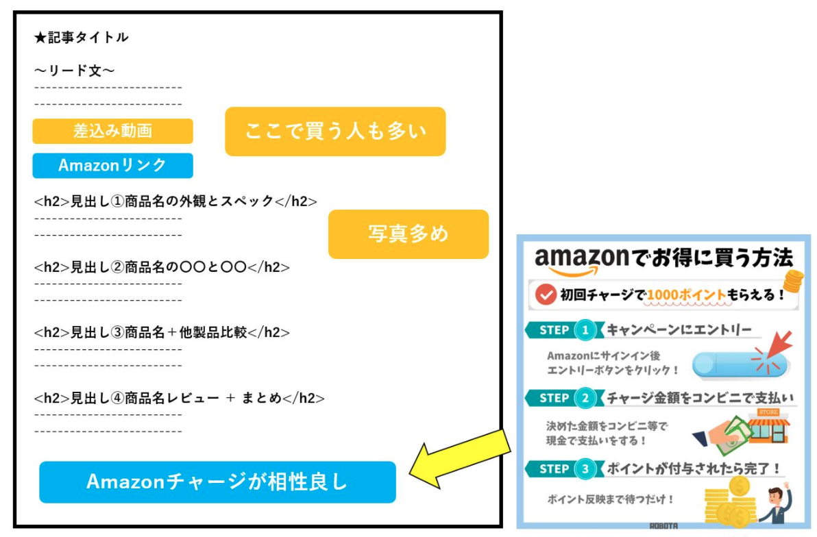 レビュー記事のテンプレ