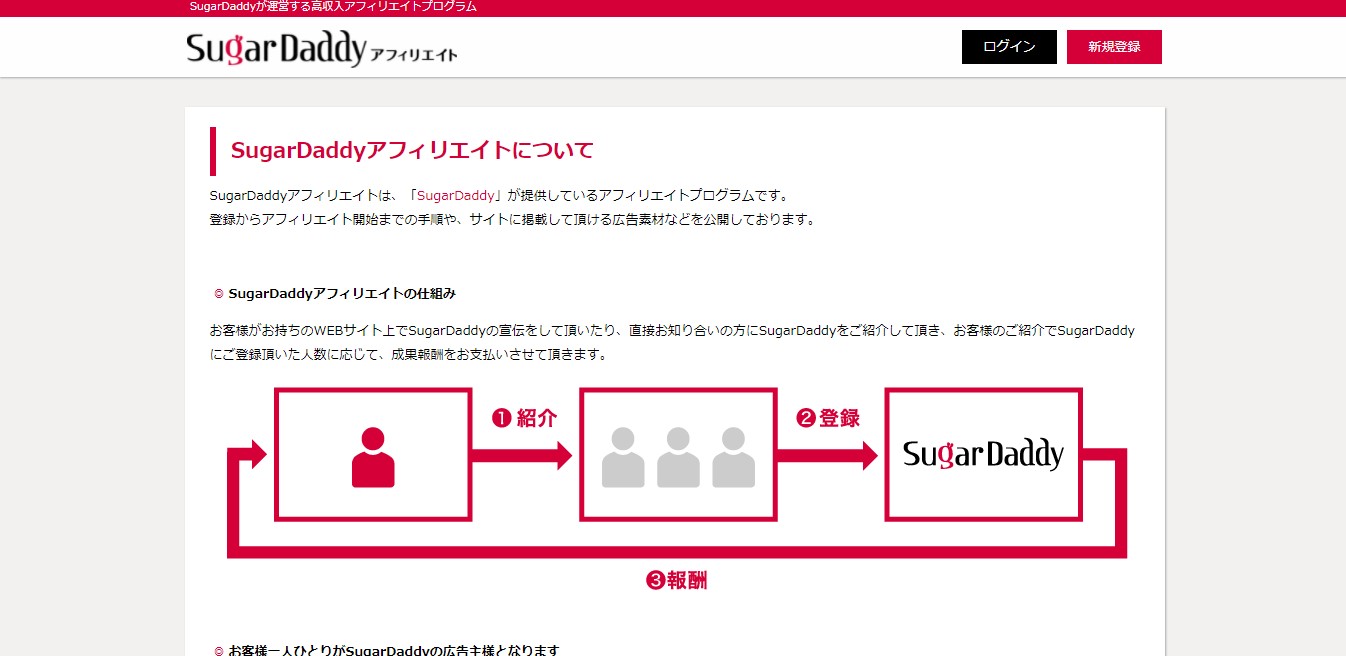 シュガーダディの直アフィリエイト