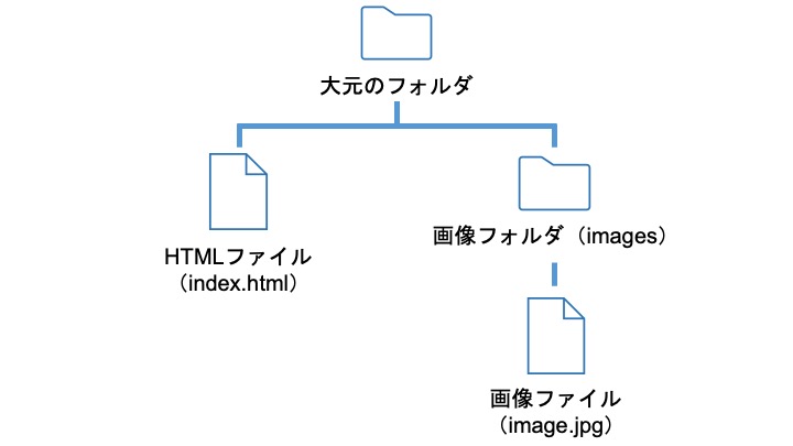 画面キャプチャ