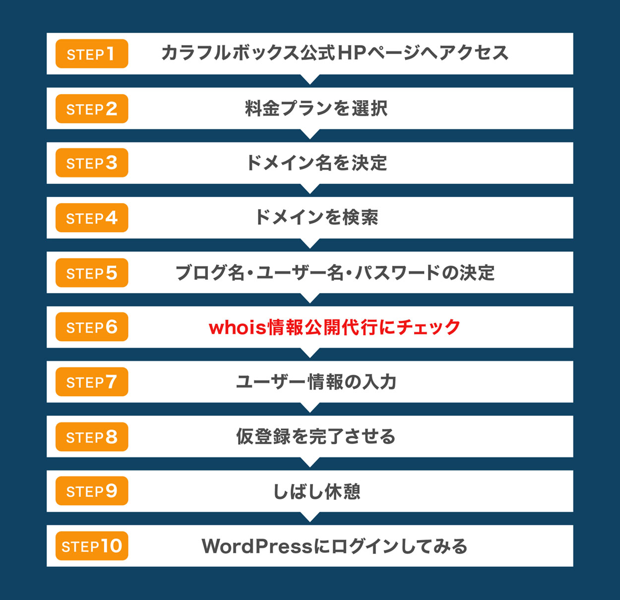 日本で一番簡単なWordPressブログの設定方法