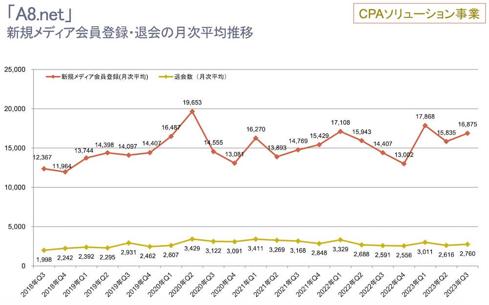 株式会社ファンコミュニケーションズ　決算説明資料データ