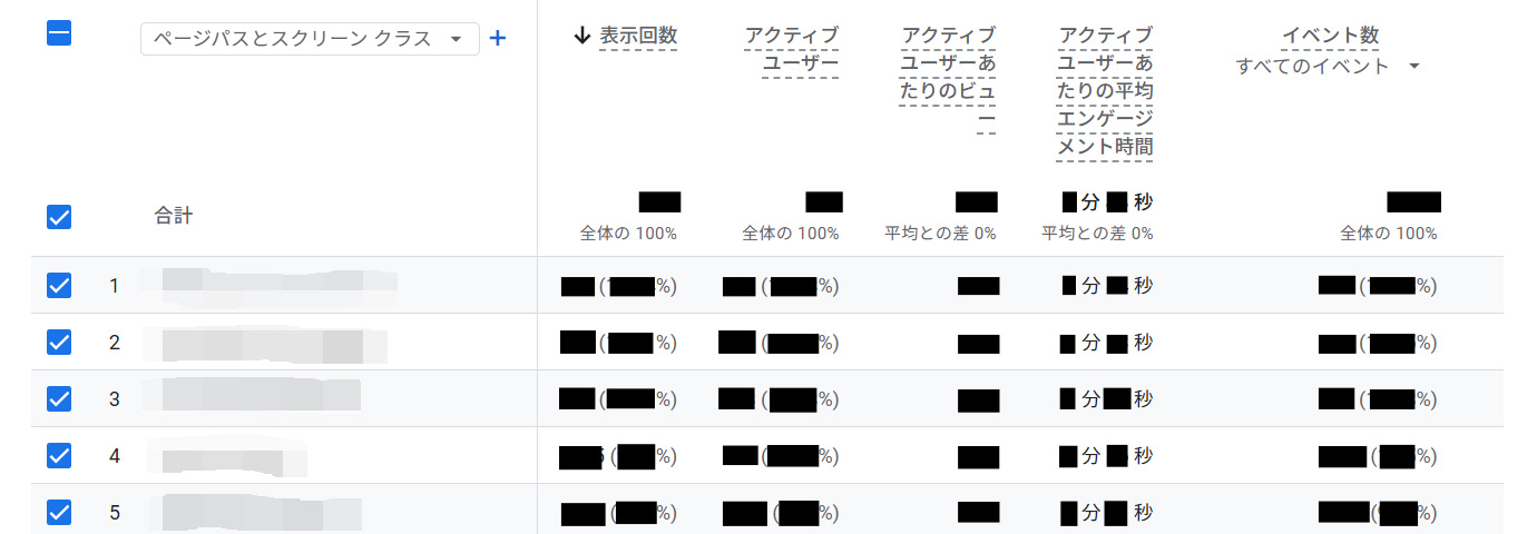 アクセス数・滞在時間の確認方法