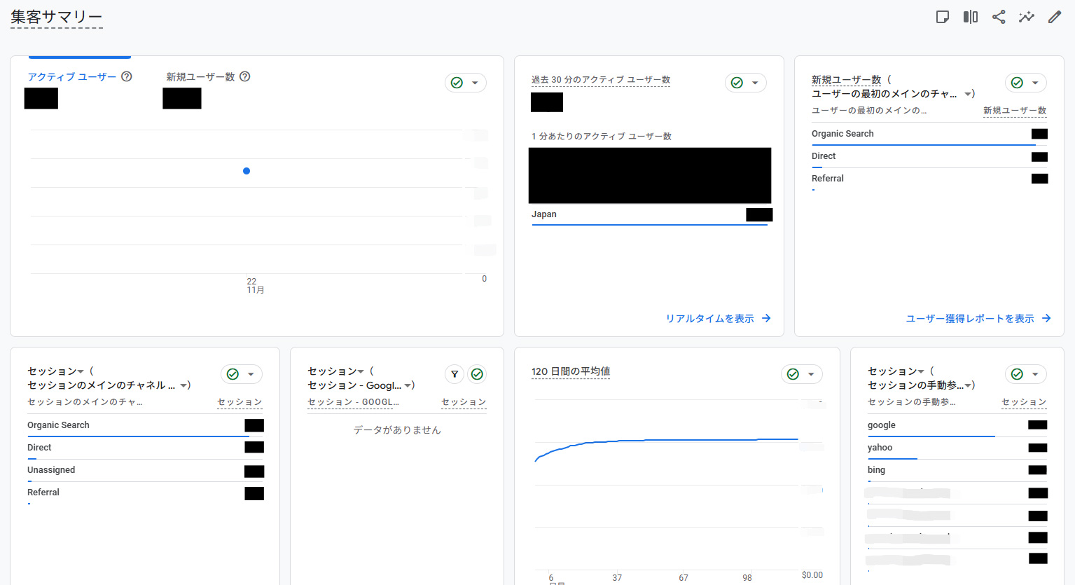 Webサイトへの流入経路の確認方法