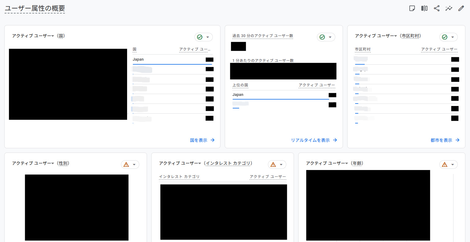 読者のユーザー属性の確認方法