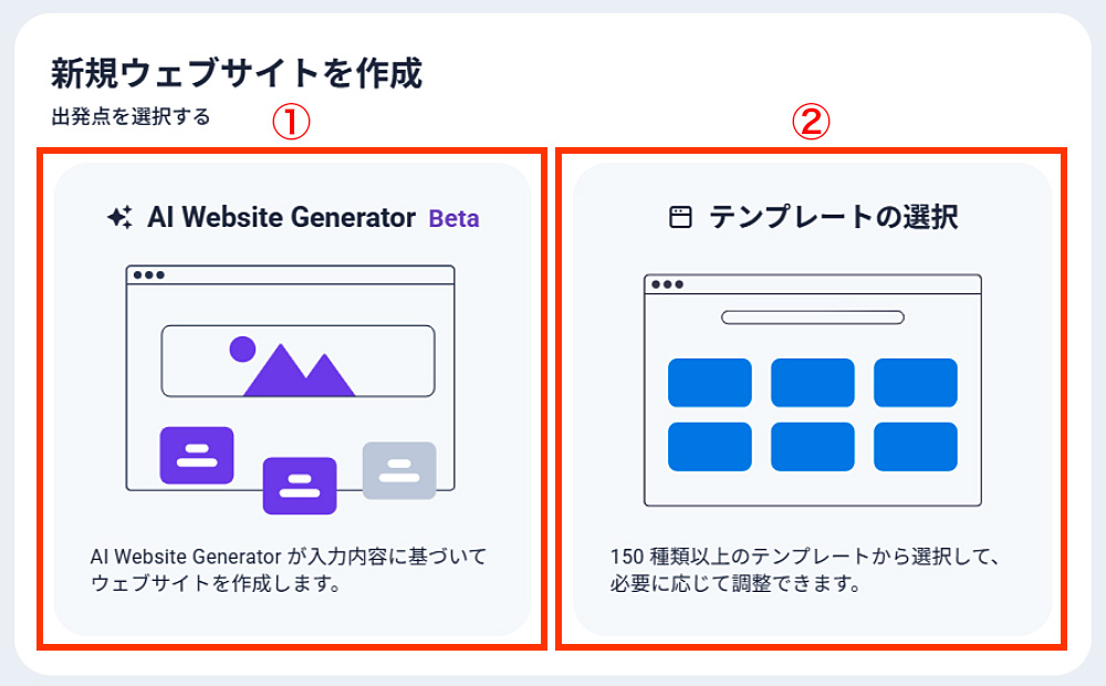 SitejetでWebサイトを作成する流れの画像