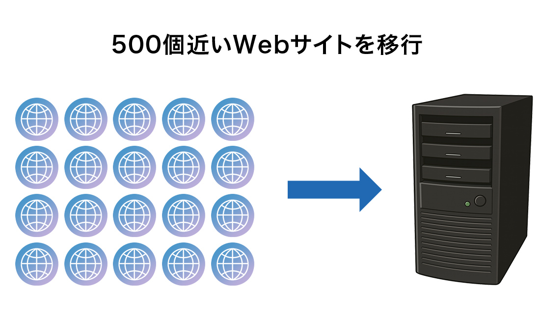 インタビュー記事のイラスト画像