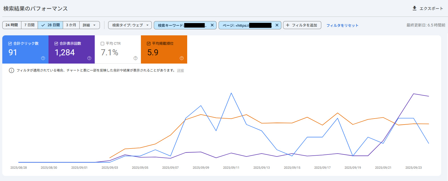 検索パフォーマンスモニタリングの画像