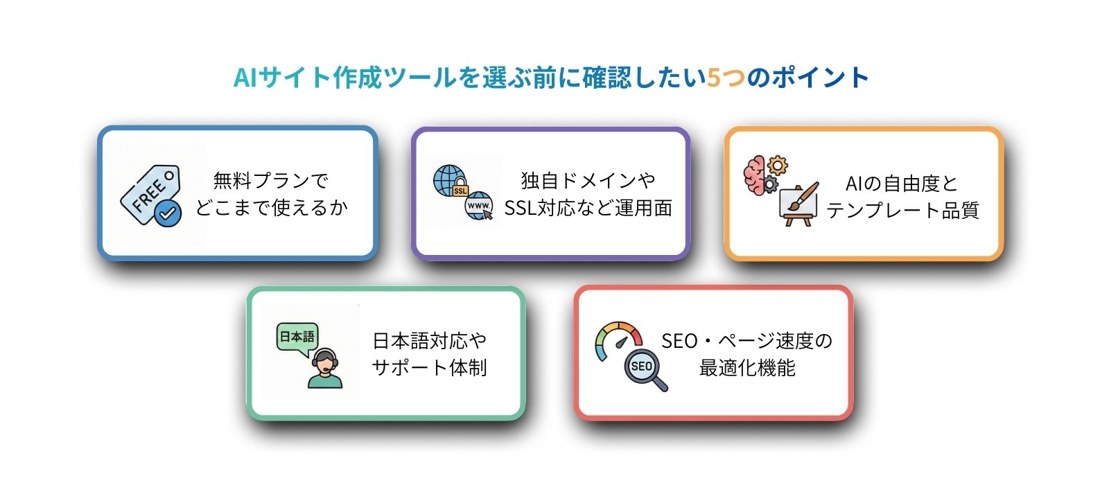 AIホームページ作成ツールの選び方
