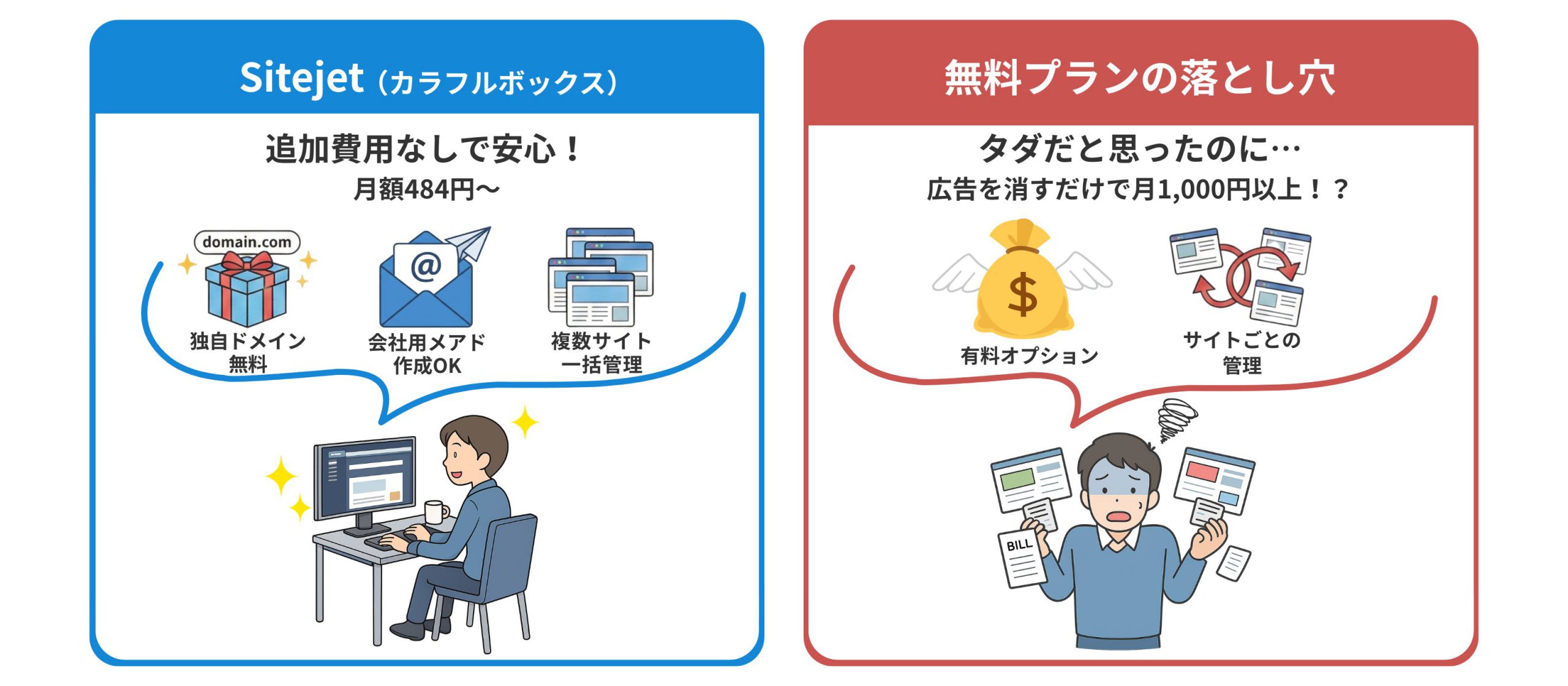 Sitejetと無料サービスの比較