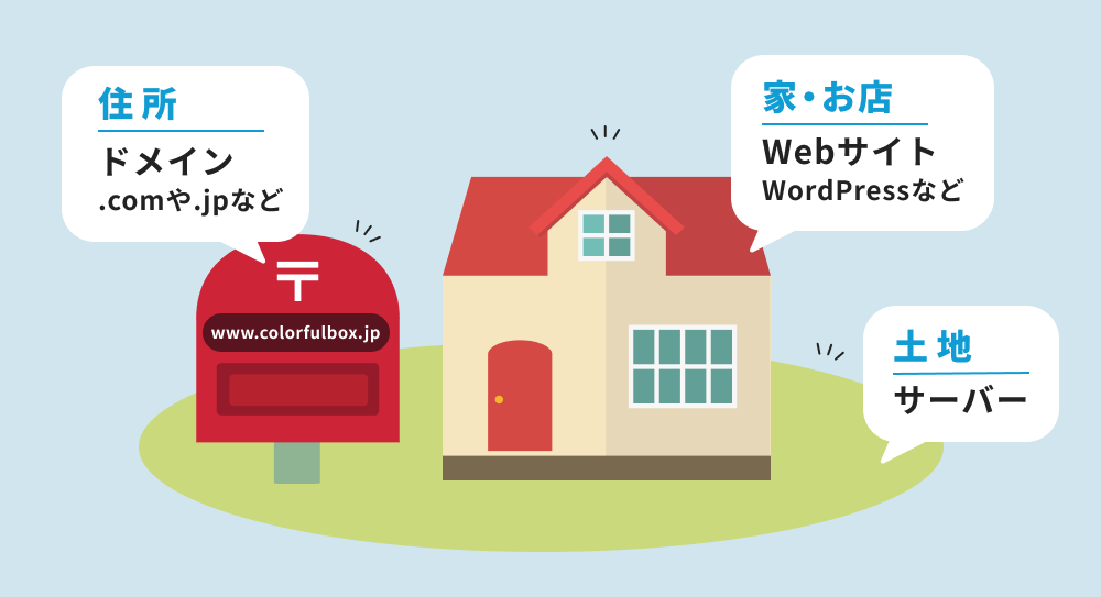 サーバーとドメインの図解