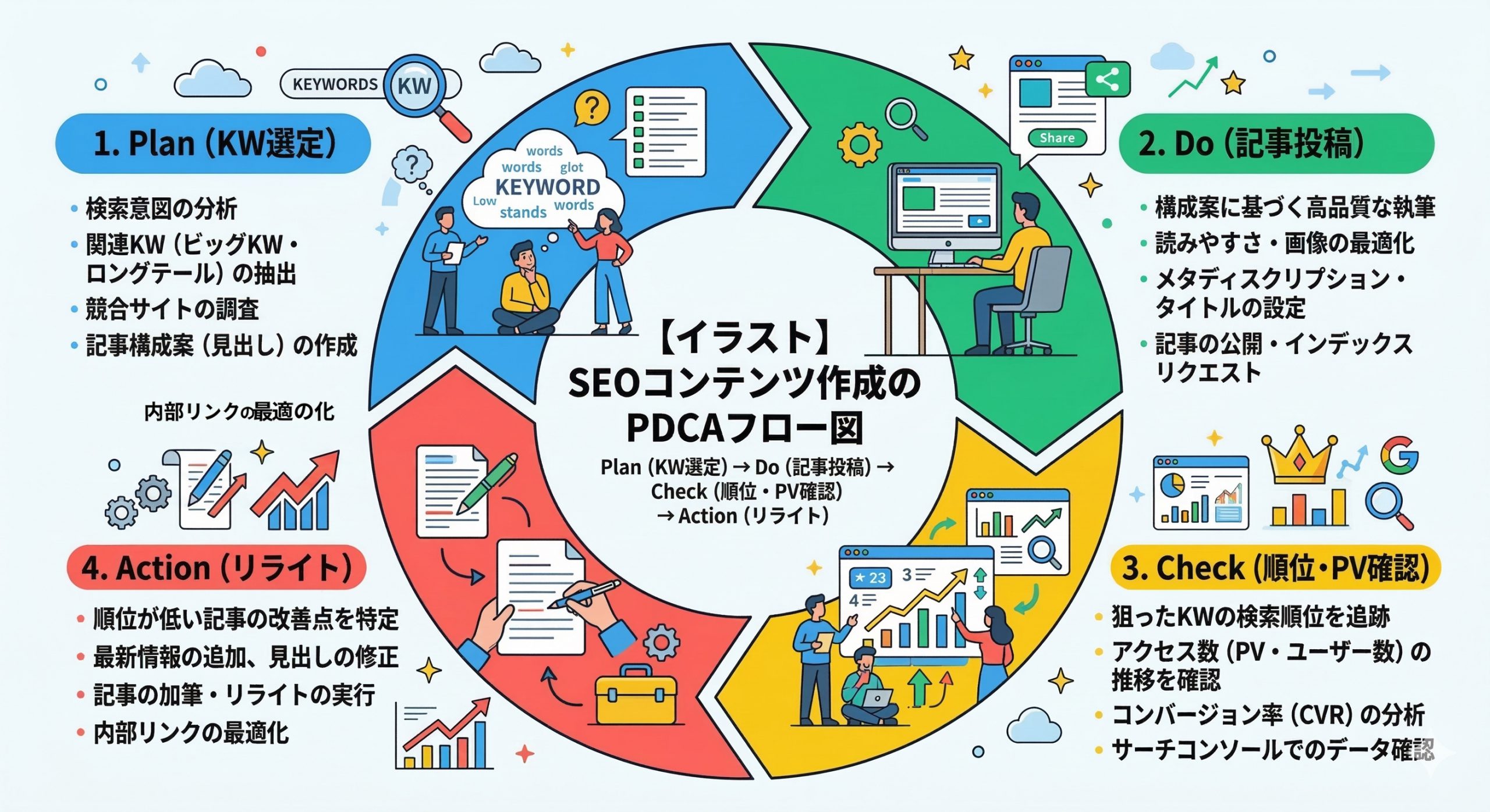 アダルトアフィリエイトで収益を伸ばした人の共通行動パターンを示した画像