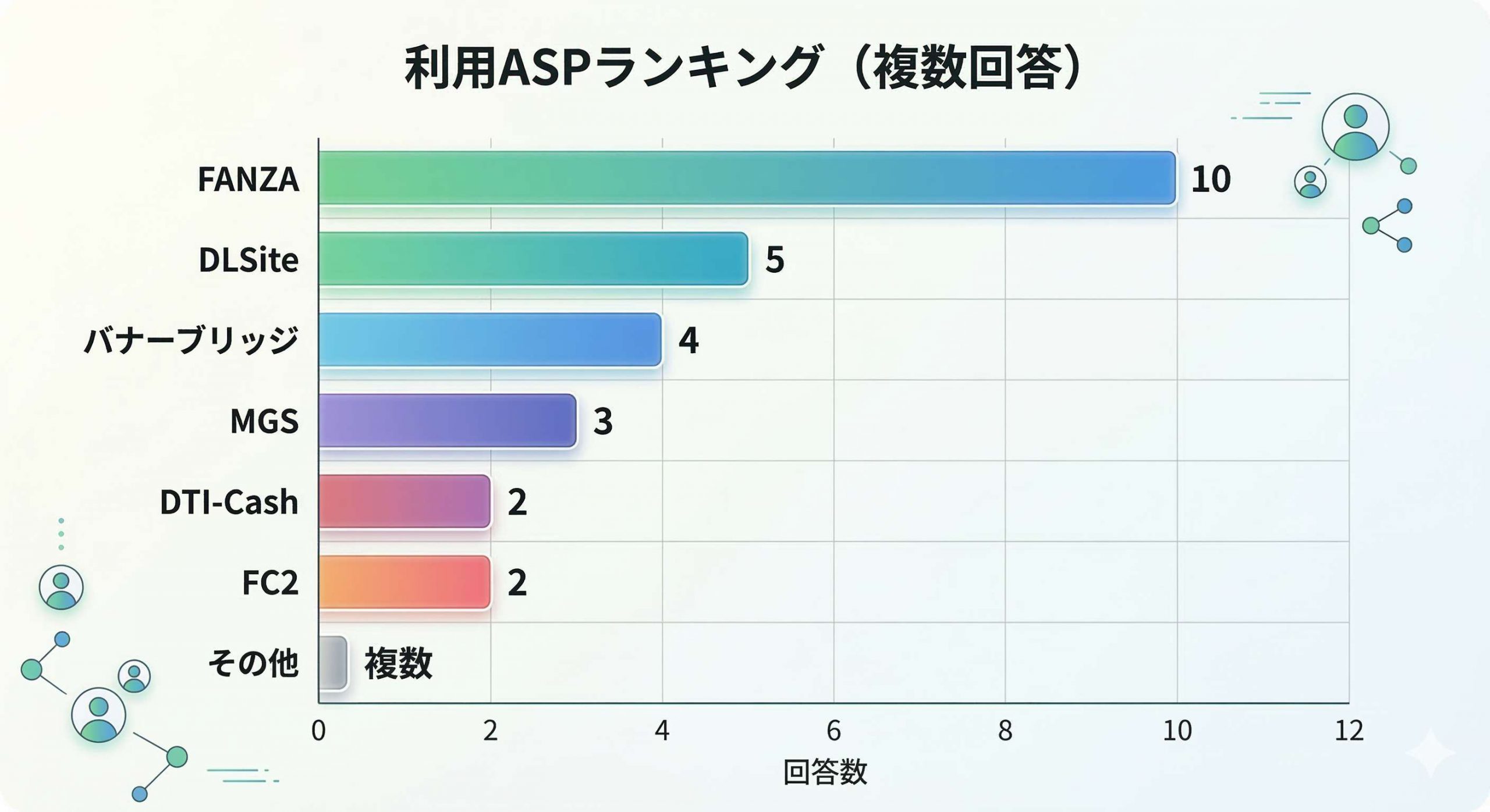 利用ASPランキング
