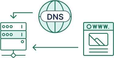 DNSの設定変更